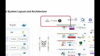 Securing Microservices with Identity Server, OpenID Connect, and OAuth 2.0