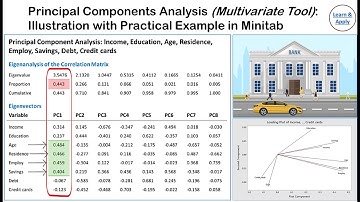 Principal Component Analysis (PCA): With Practical Example in Minitab