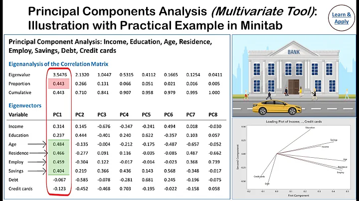 Principal Component Analysis (PCA): Illustration with Practical Example in Minitab