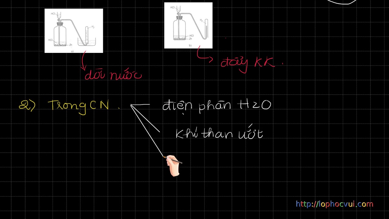 Hóa 8 CB&NC - Chương 5 – 5.3. Điều chế khí hiđro - Phản ứng thế