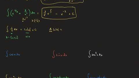 AP Calculus 6.2 Construct Antiderivatives Analytically