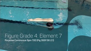 Porpoise Continuous Spin 720 | Synchronised Swimming Figures