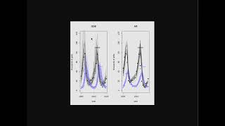 Statistical Rethinking (2nd Ed), Solutions to Problems 16H3-16H4 | scientific vs epicycle models Wealth