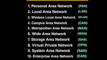 Types of Network || Fullform || #shorts#network#computer#gk#study#ytshorts