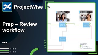 Lesson 5: Prepare for the Advanced Workflow - Review a new Workflow to support the Advanced Workflow