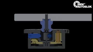 APS Zero Point Module Functioning