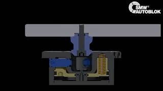 APS Zero Point Module Functioning