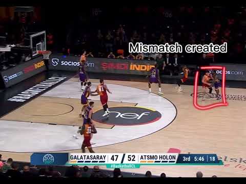 Pick and Pop Creating mismatch - Coach Andreas Pistiolis