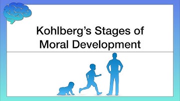 Kohlberg’s Stages of Moral Development