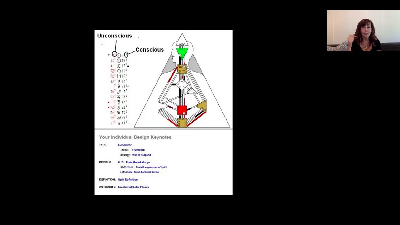 Quantum Alignment Show - The Pain and Power of Profiles