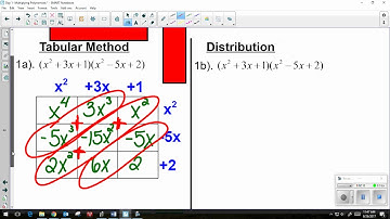 Multiplying Polynomials