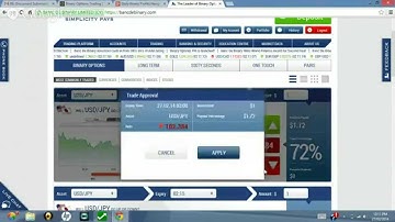 Daily Binary Profits Hangout