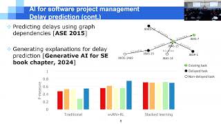 AI Meets Software Engineering @UCIBrenICS