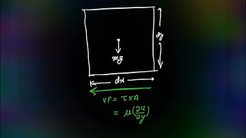 Momentum Equation of Hydrodynamic Boundary Layer | Heat Transfer | ME | ISRO | GATE