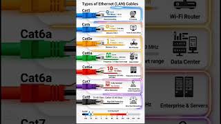 Network Cabling Tips!!!💥💥