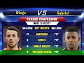 Diogo Jota VS Gabriel Jesus Football Stats