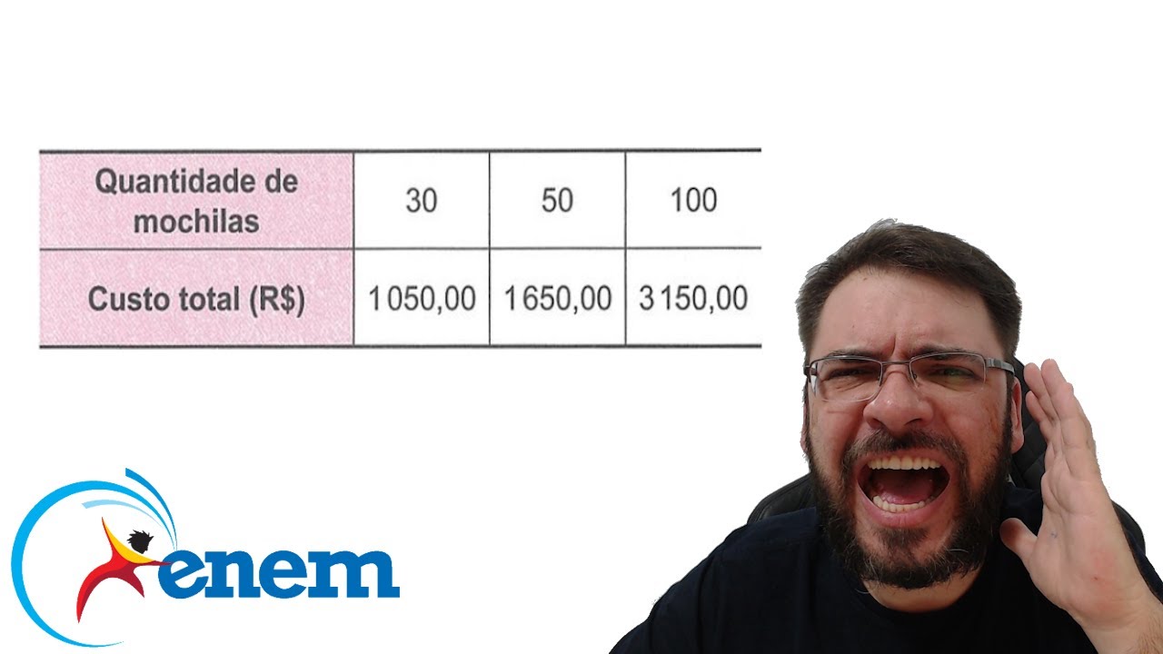 ENEM/2024 Uma empresa produz mochilas escolares sob encomenda. Essa ...