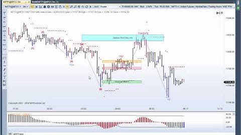 MTPredictor Using the Elliott Wave Tool in MTPredictor