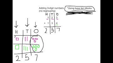 3-digit addition (no regrouping)