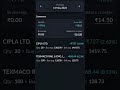 Intraday trading 🙃