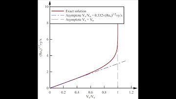 Laminar Boundary layer (4) momentum integral equation application to quadratic velocity distribution