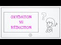 Distinguer oxydation et rduction