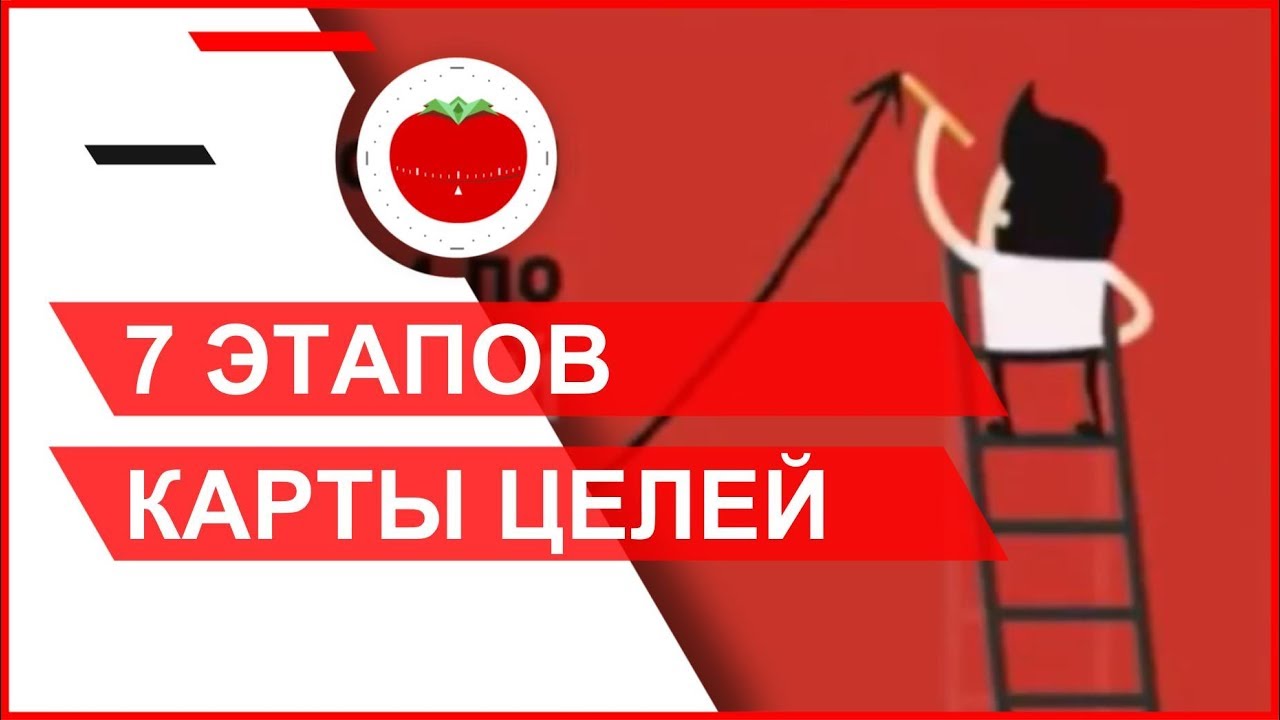 7 этапов Карты Целей