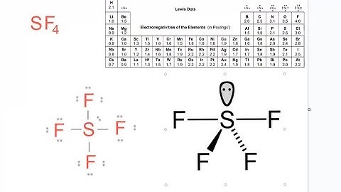 AP08.25 Lewis Diagram and Molecular Shape of SF4
