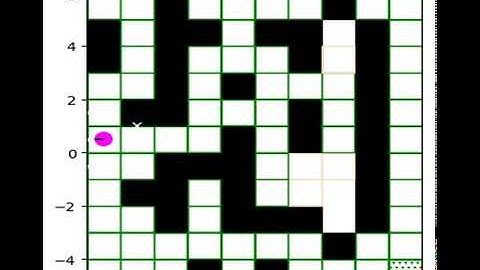 OMSCS - AI4R Project 3 - Fall 2017: Warehouse Robot