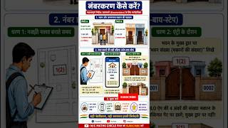 जनगणना 2027 में नंबरकरण कैसे करें? | HLO App House Listing | House Numbering | भवन संख्या कैसे डालें