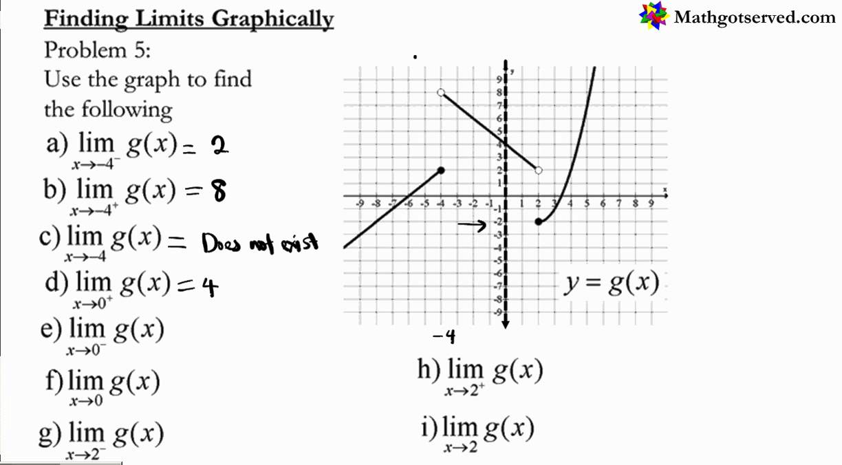 finding one sided limits graphically calculus ap Practice AB BC