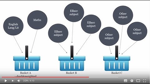 Understanding Attainment 8 and Progress 8 - new GCSE measures