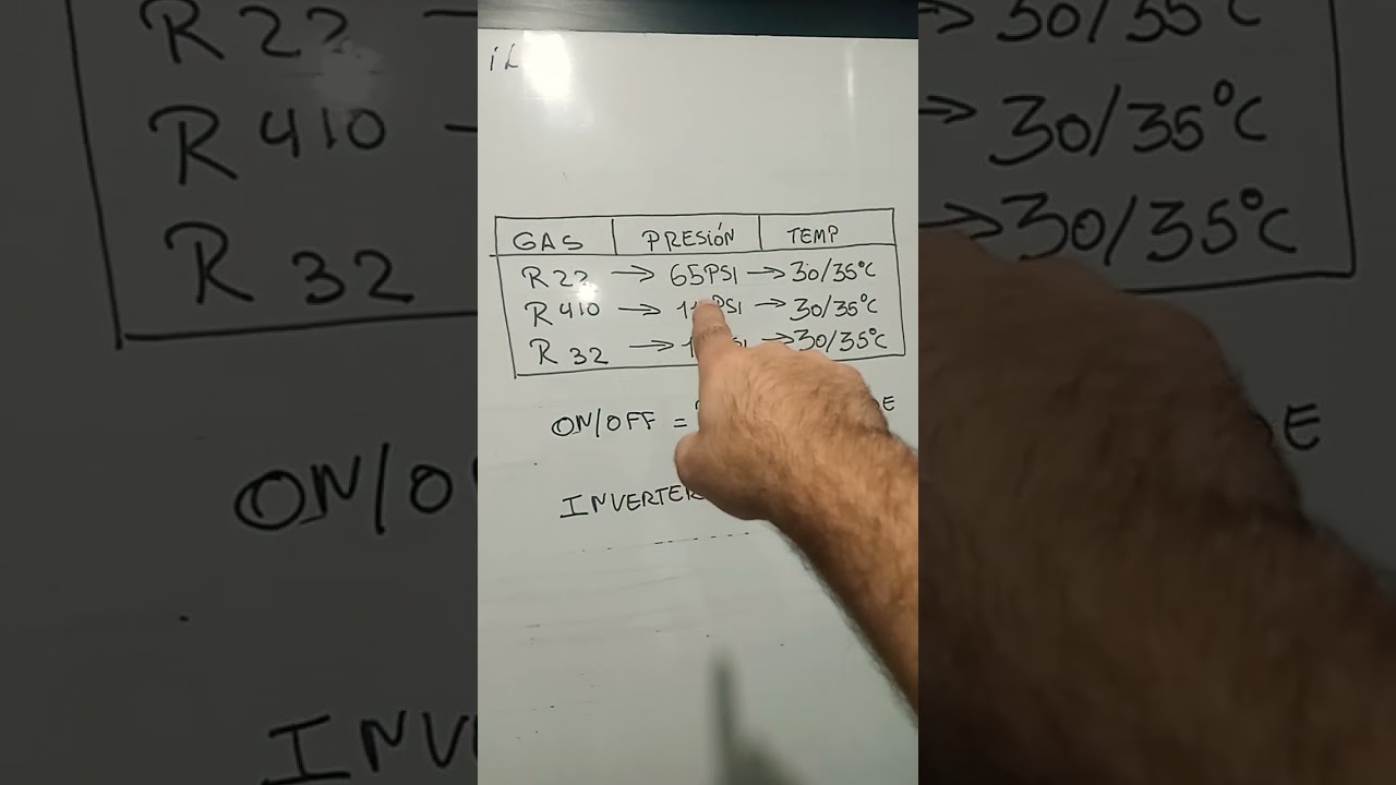 Presion  de trabajo aires acondicionados split según el refrigerante que lleva