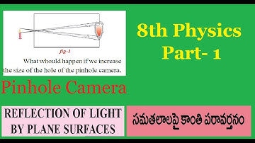 Class 8 Physics Reflection of Light By Plane Surfaces Part 1
