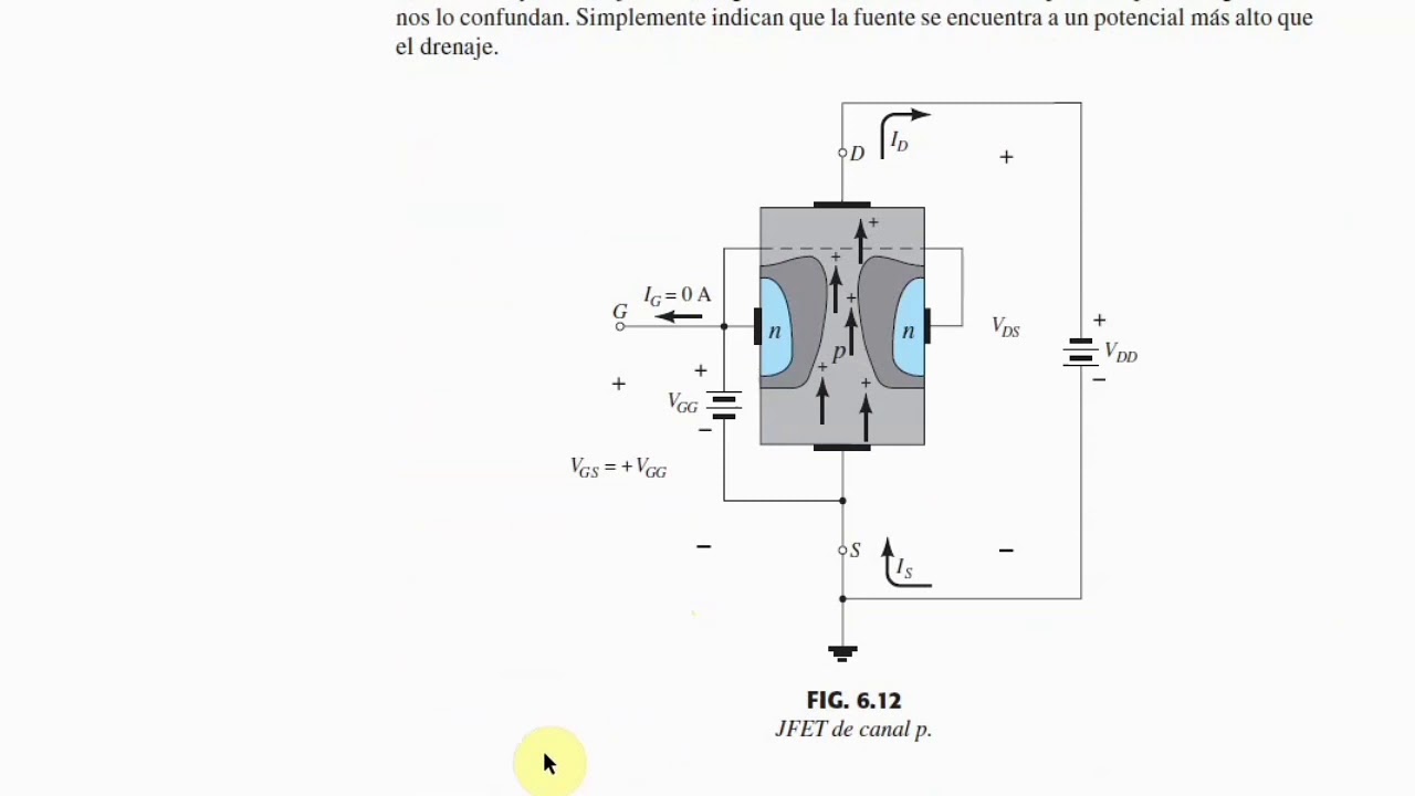 Transistores de Efecto de Campo (FET) YouTube