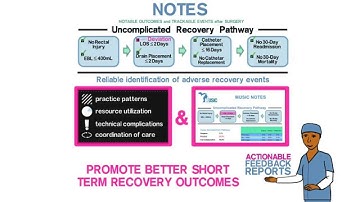 MUSIC (NOTES) Notable Outcomes & Trackable Events after Surgery