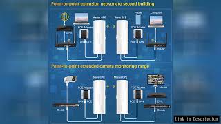 Huitenda Wireless WiFi Bridge 2.4GHz/5GHz WiFi Extender Repeater Network Bridge Router 500m-5km Long