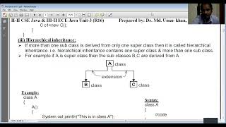 R16 Java Programming Unit 3 Part 1