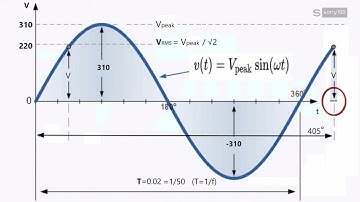 Điện xoay chiều là gì? (220v 50hz)