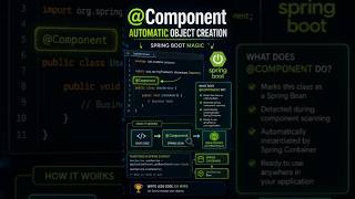 Spring Boot Day 12 | @Component Annotation Explained | Spring Boot with Java