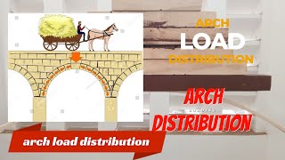 #ARCH | HOW ARCH DISTRIBUTE LOAD