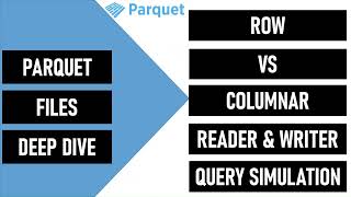 Parquet File Explained: Row-Based vs Columnar Storage, Writer & Reader Deep Dive using Visualization