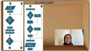 CSC126 group project presentation