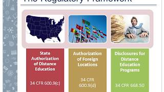 Disclosure Requirements for Online and Distance Professional Licensure Programs