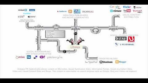 Ventana New Media Engine