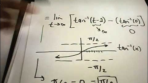 Integral Test for Series - Example 2