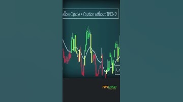 Trendgrafiek voor Amibroker AFL - #shorts [56]