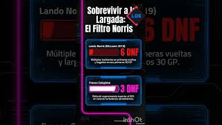 TELEMETRÍA: Cómo COLAPINTO superó a la ÉLITE en sus primeros 30 GP