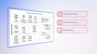 Celebrity Delegation Oversight for Health Plans | Simplify Vendor Management with Inovaare Wealth