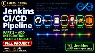 Jenkins CI/CD Pipeline with GitHub, Maven & Tomcat on AWS EC2 | Full Project Setup | Part 2